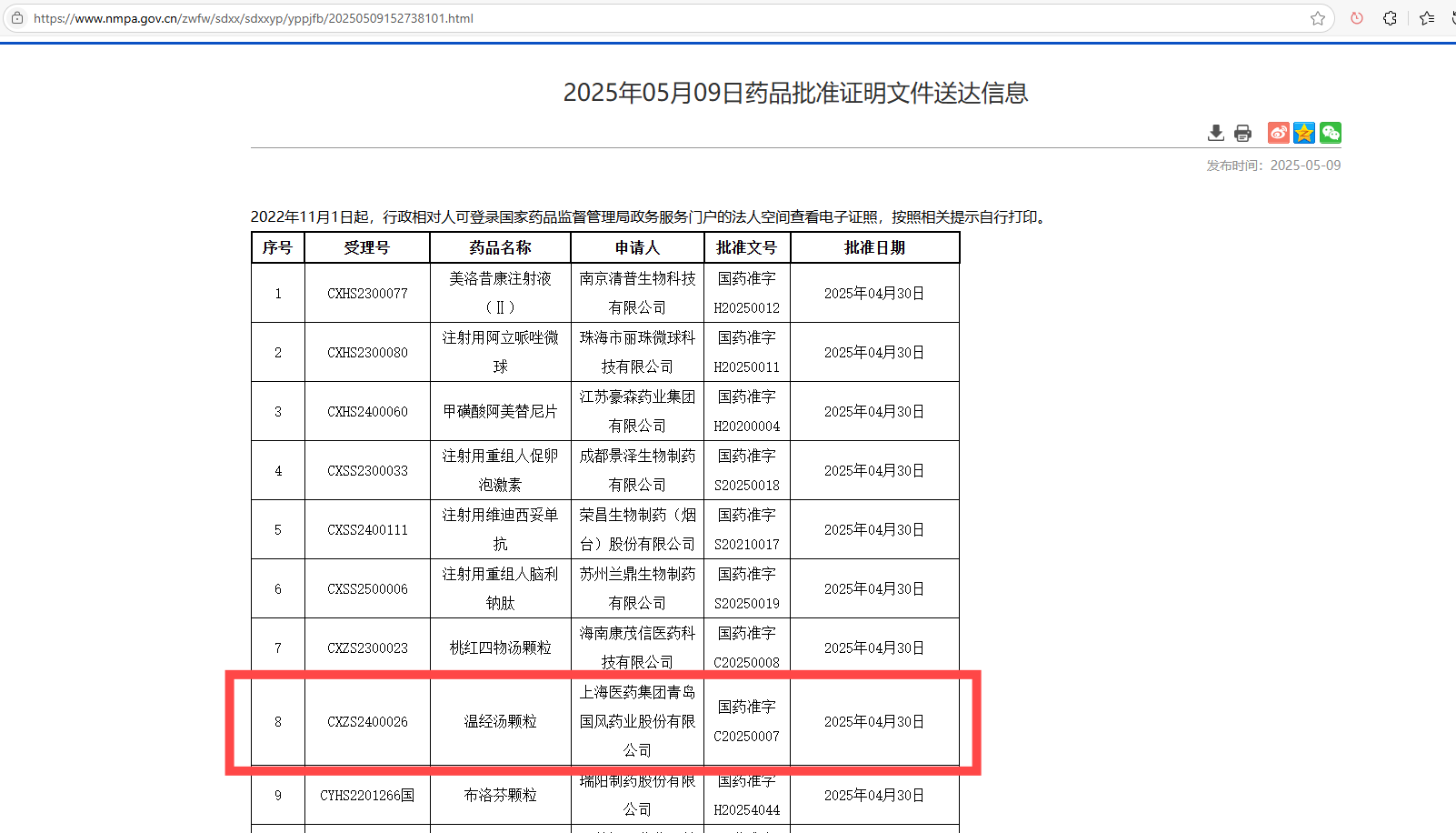 山东省首个中药3.1类古代经典名方复方制剂——上药国风温经汤颗粒获批上市